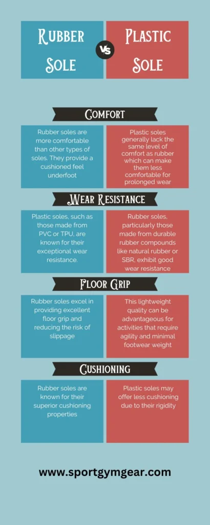 Rubber Sole vs. Plastic Sole - Comparison chart